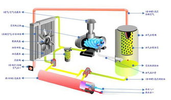 热能与动力工程的就业方向